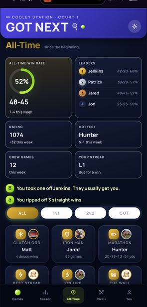 Got Next app: all-time stats screen on iPhone